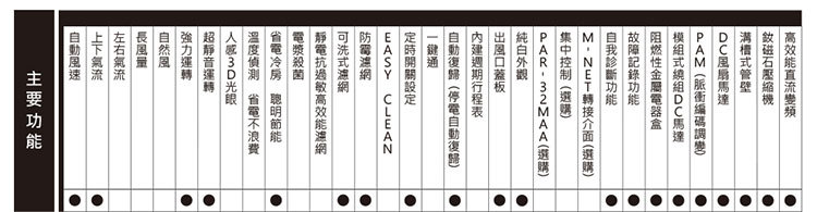 三菱 MUY-HW50NF 6-9坪適用 HW標準系列 變頻 冷氣 MSY-HW50NF