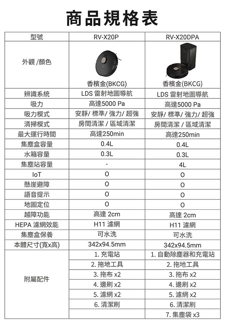 日立 RV-X20DPA 濕拖掃地機器人 掃地機器人 5000Pa超強吸力 長效續航 大容量集塵