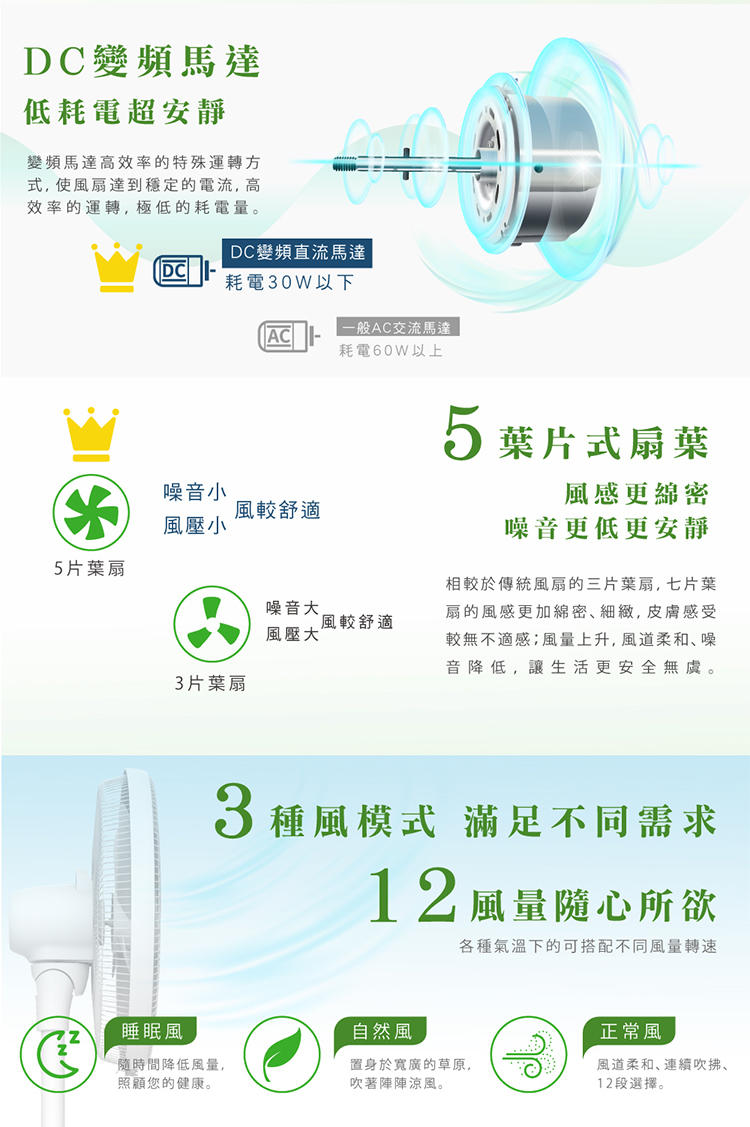 禾聯 HDF-16AH510 16吋智能變頻DC風扇 5片式扇 12段風速