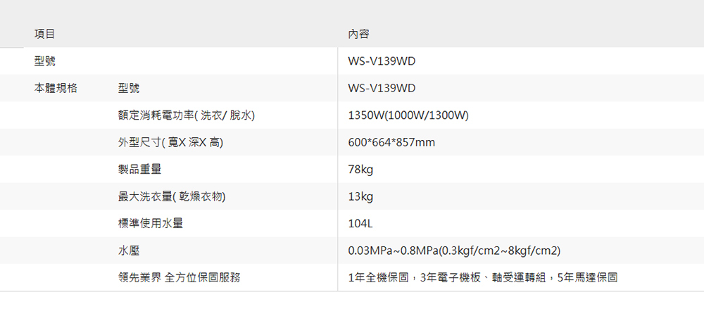 輕鬆成家 奇美 洗脫烘滾筒洗衣機 13公斤/9公斤 奇美 雙門電冰箱 292L 大同電鍋10人份全配