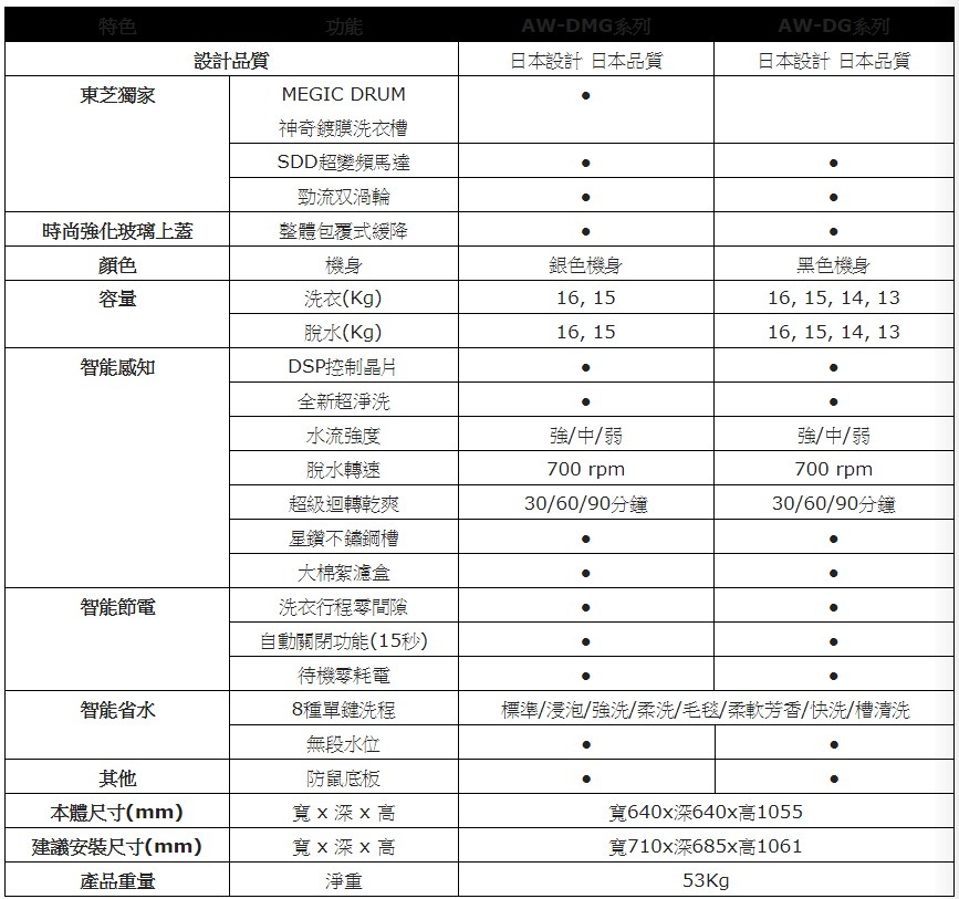 TOSHIBA 東芝 AW-DMG16WAG 16公斤超變頻洗衣機