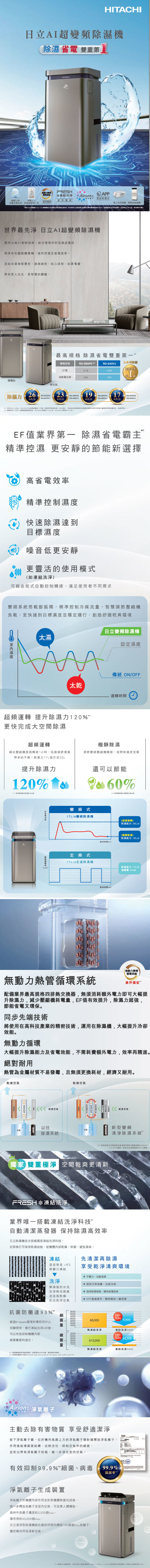 日立 RD-340VJ AI超變頻除濕機 17L/日 高效型 凍結洗淨科技 隱霧鈦 一級省電