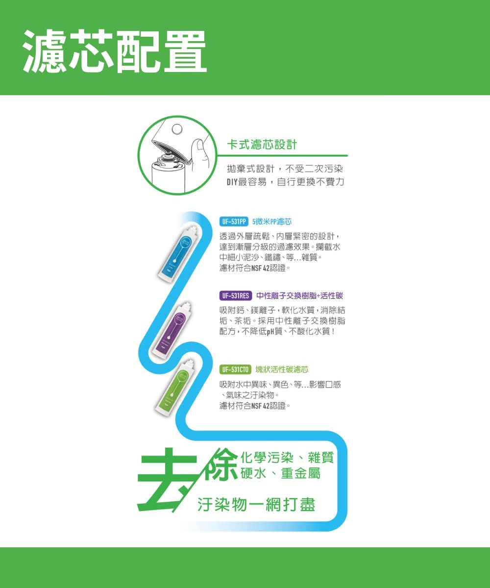 賀眾牌 UP-310 簡易式DIY淨水器 三道淨化軟水濾芯 免鑽孔 卡式濾芯設計