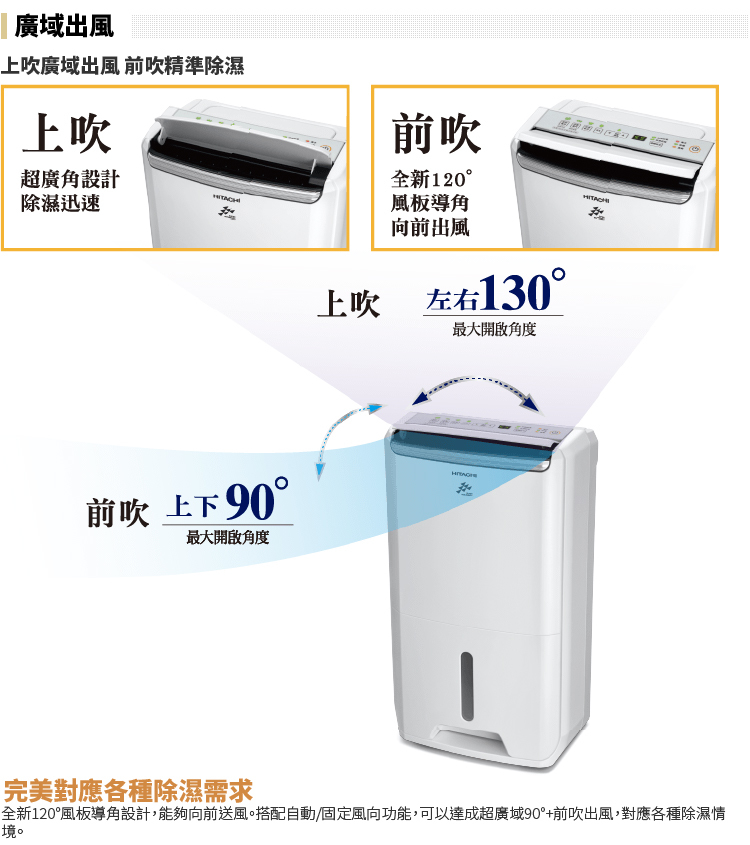 日立 RD-14FJ 變頻除濕機 7L/日 PM2.5濾網 快速乾衣 一級省電 璀璨白
