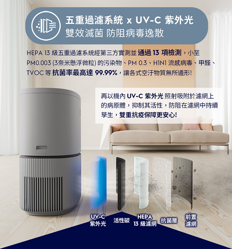 Electrolux 伊萊克斯 EP53-48UGA 空氣清淨機 適用16坪