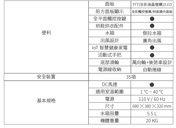 F-YV40MH 除濕機 除濕能力 20公升/日 變頻清淨型 nanoe™ X 健康科技