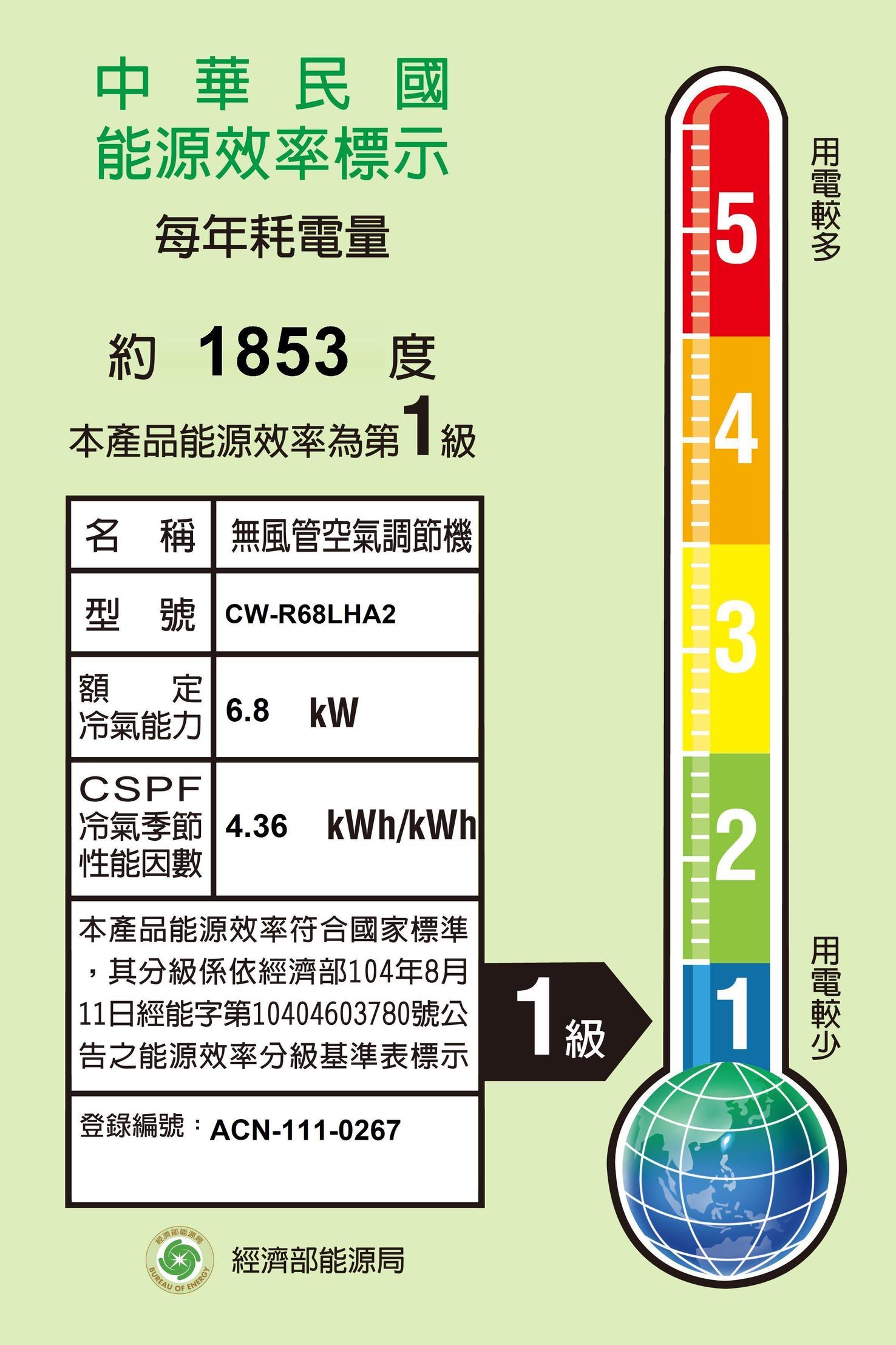 CW-R68LHA2 12坪適用 1級能效 左吹 變頻 冷暖 窗型冷氣