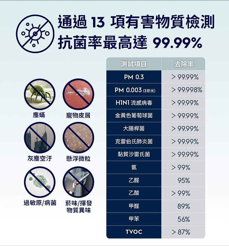 Electrolux 伊萊克斯 EP32-27SWA 空氣清淨機 適用8坪