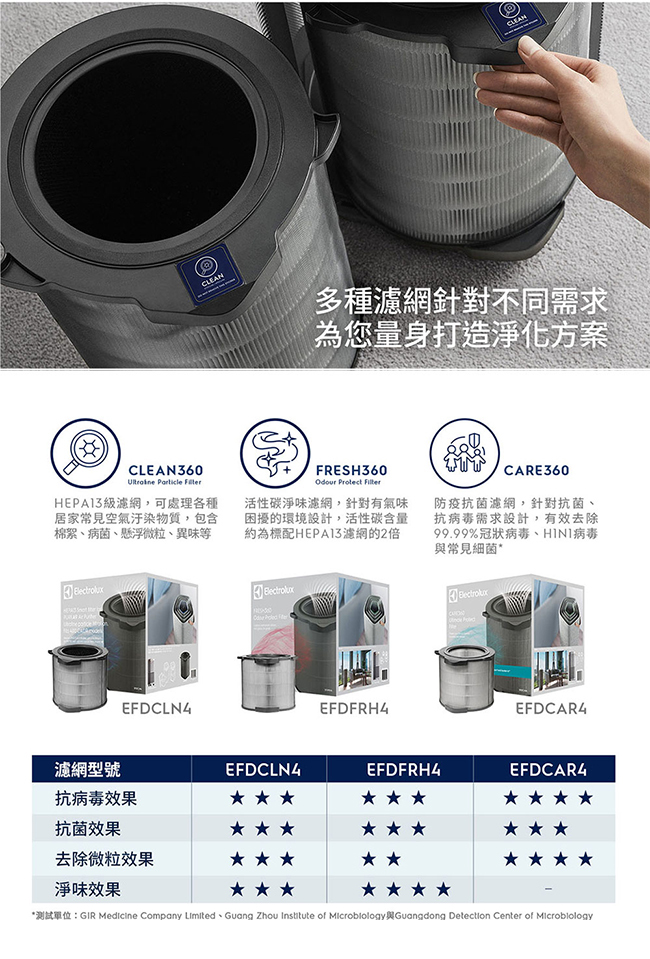 Electrolux 伊萊克斯 EP71-56GRA 空氣清淨機 適用22坪