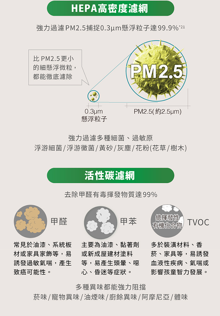 國際 F-P50LH 空氣清淨機 適用6-13坪