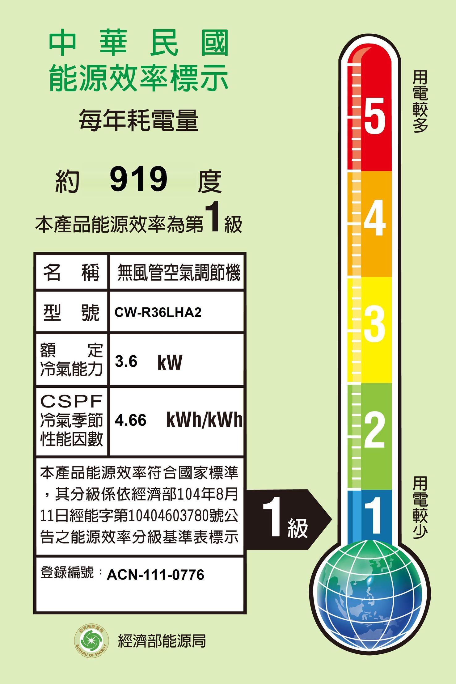 國際 CW-R36LHA2 6坪適用 1級能效 左吹 變頻 冷暖 窗型冷氣