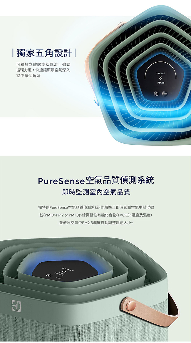 Electrolux 伊萊克斯 EP71-56GRA 空氣清淨機 適用22坪