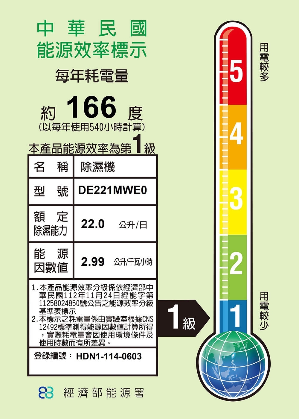 LG 樂金 DE221MWE0 PuriCare™ 雙變頻除濕機 22公升/日 白色 除濕能效一級
