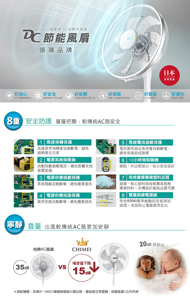 奇美 DF-16G1ST 16吋電扇 DC節能省電 5片扇葉 多功能遙控器 開機12hr自動關機