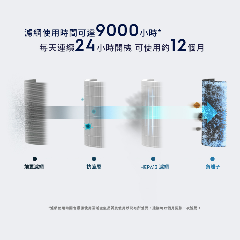 伊萊克斯 EFDCAR4 防疫抗菌濾網 CADR 400系列