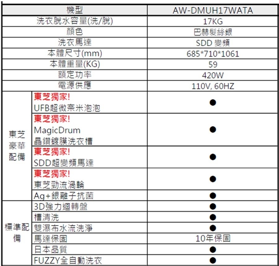 東芝 AW-DMUH17WATA(SS) 17KG 變頻直立式洗衣機 旗艦 鍍膜奈米泡 Ag+銀離子