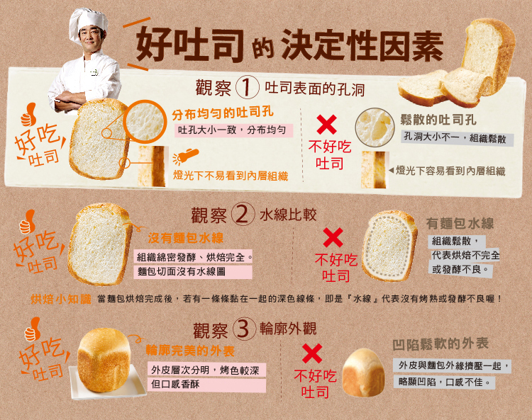 國際 SD-BMT1000T 全自動 變頻製麵包機