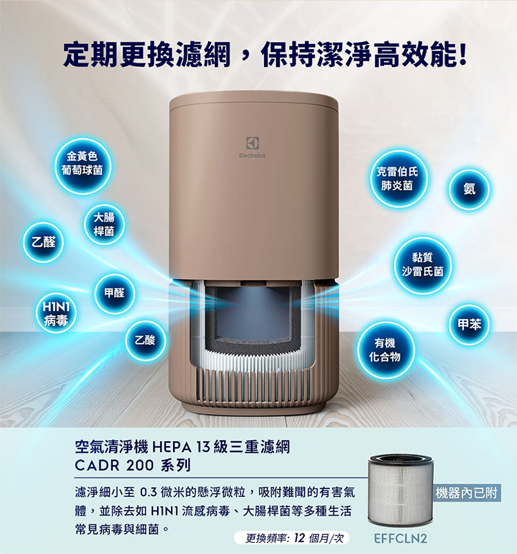 Electrolux 伊萊克斯 EP32-27WBA 空氣清淨機 適用8坪