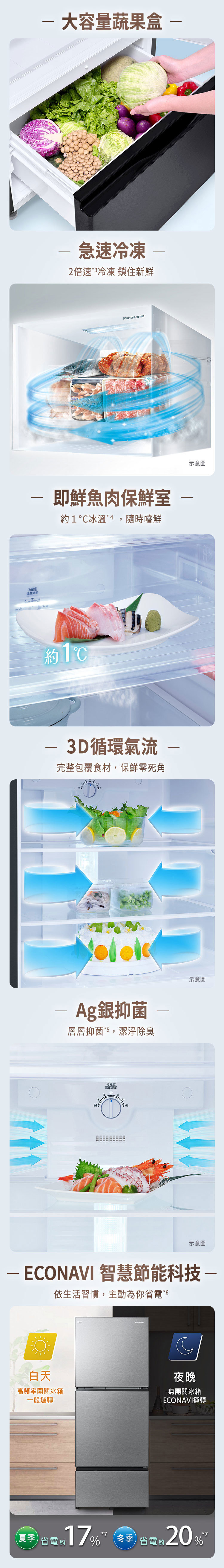 國際 NR-C493TV 變頻冰箱 496L 三門電冰箱 無邊框鋼板 一級能源 晶漾銀
