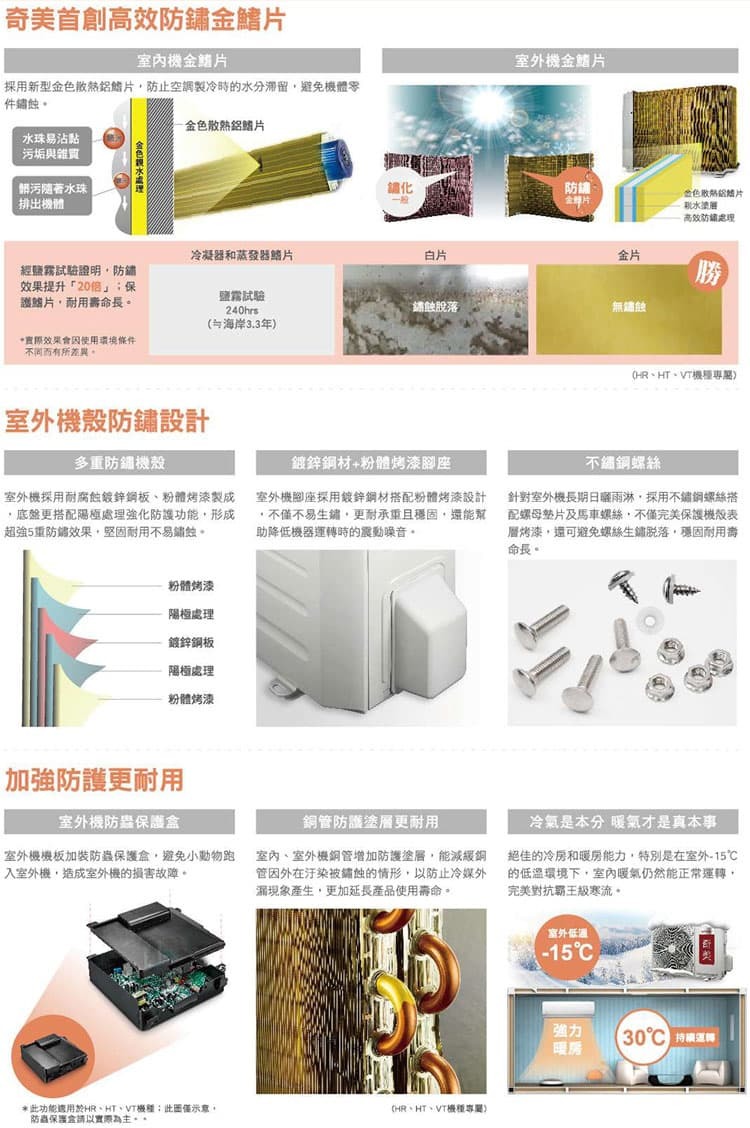 奇美 RC-S72HT5 10坪適用 星爵變頻系列 冷暖冷氣 RB-S72HT5