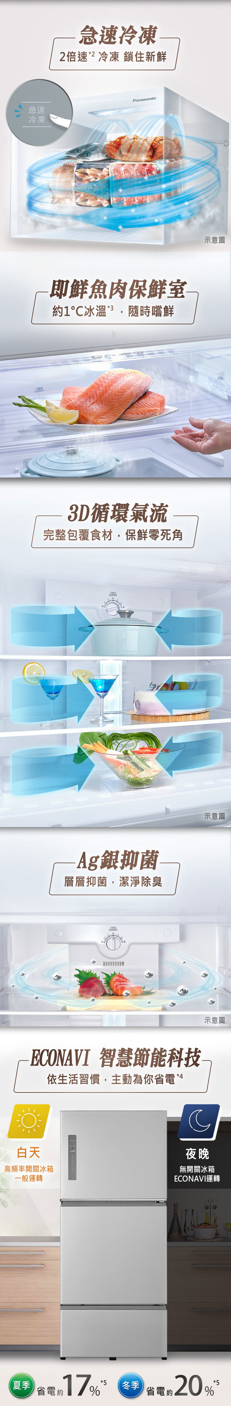 國際 NR-C582TV 變頻冰箱 578L 三門電冰箱 無邊框鋼板 一級能源 晶漾黑