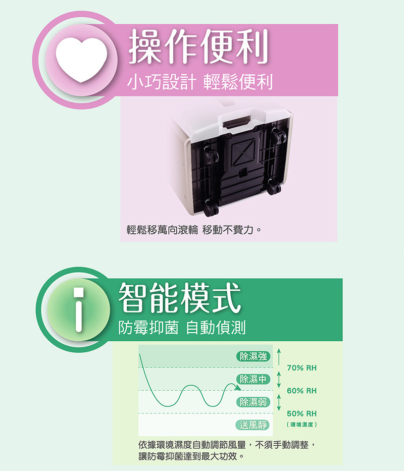 SANLUX 台灣三洋 SDH-150DS 除濕機 15公升/日 一級能效 適用15-18坪 負離子