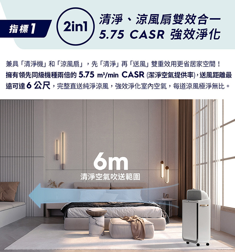 Electrolux 伊萊克斯 EP51-44WTA 涼風清淨機 適用16坪 風尚白