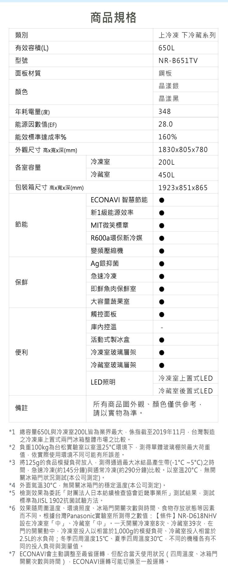 國際 NR-B651TV 冰箱 650L 2門 雙門 變頻 ECONAVI