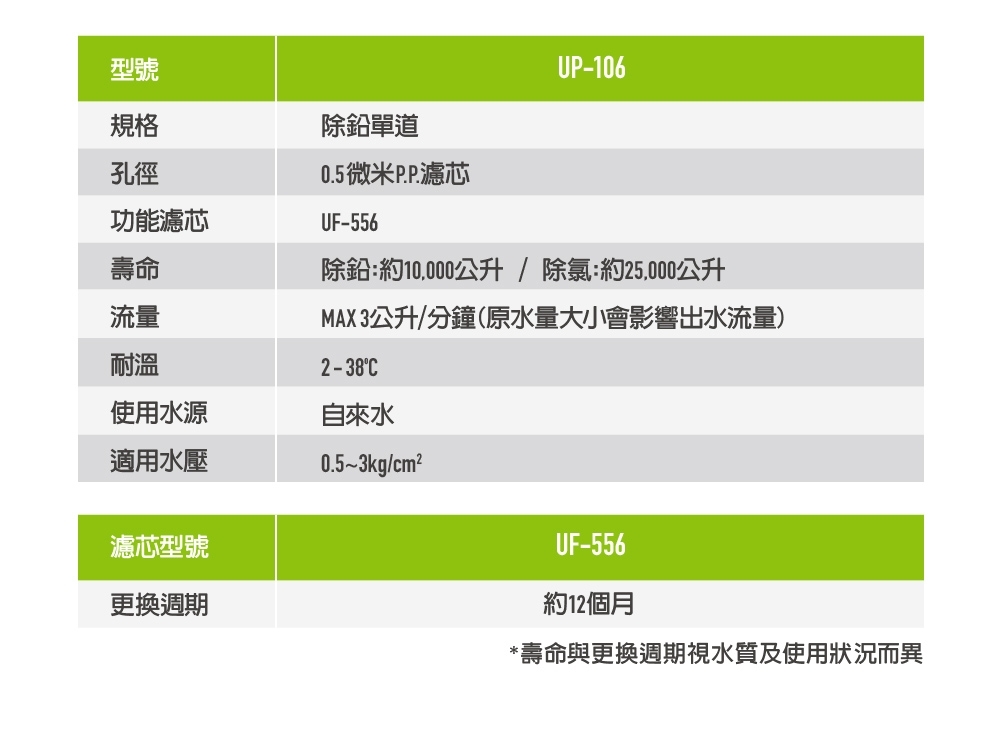 賀眾牌 UP-106 雙效除鉛淨水器 特殊雙層導流設計 高效除鉛 LF無鉛認證304不鏽鋼出水龍頭