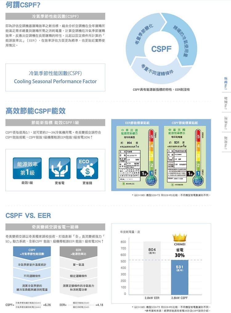 奇美 RC-S50HT5 7坪適用 星爵變頻系列 冷暖冷氣 RB-S50HT5