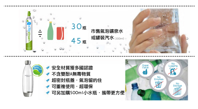 【新品出清】Sodastream Power Source 氣泡水機 電動 旗艦款 限量 黑色