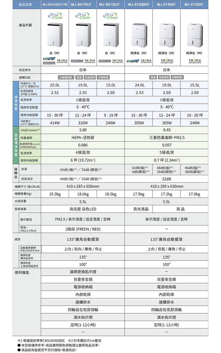 MJ-EHV250JT-TW 清淨除濕機 25公升/日 搭載智慧變頻 日本原裝