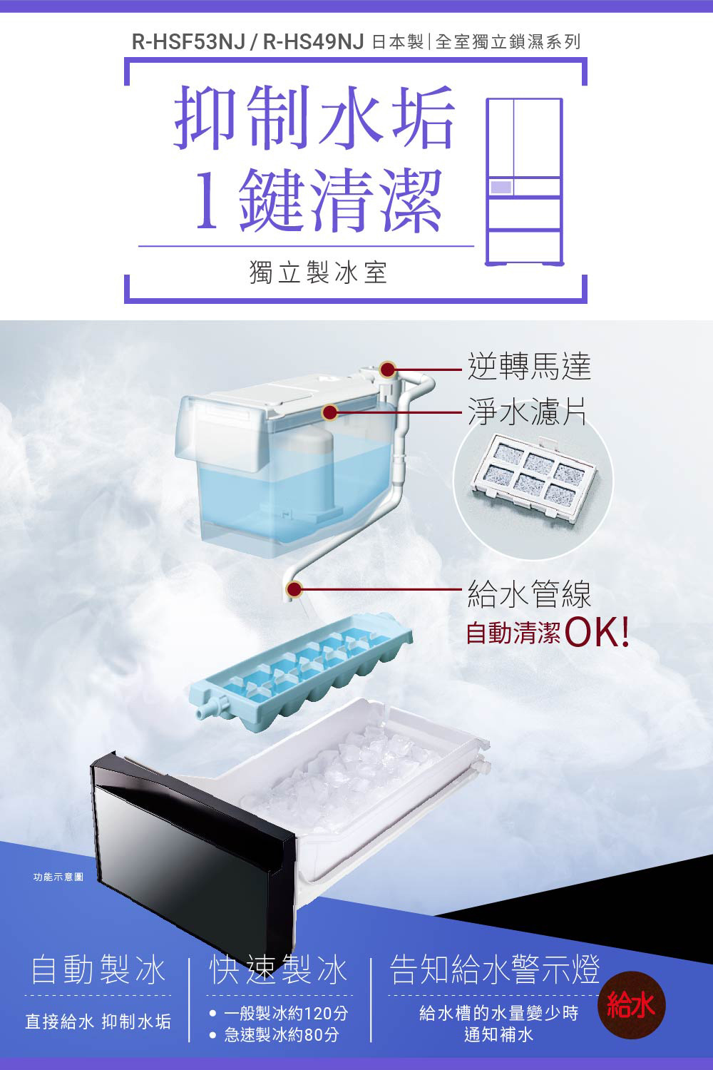 日立 RHSF53NJ 六門冰箱 527L 變頻 鋼板 日製 消光白 一級省電 自動製冰 特鮮冰溫室
