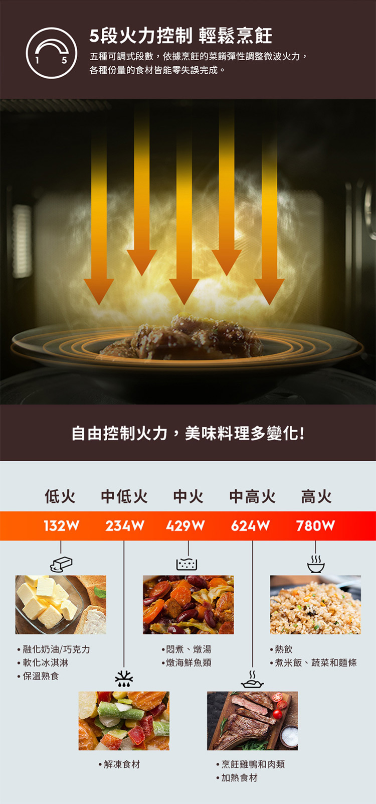 伊萊克斯 EMG23D22SB 獨立式 燒烤微波爐 23L 極致美味 奶茶色