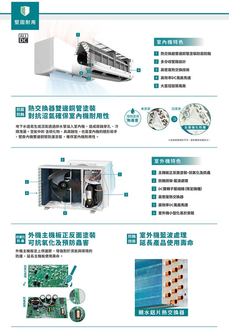 富士通 AOCG028KGTB 4坪適用 高級 變頻 冷暖冷氣 ASCG028KGTB