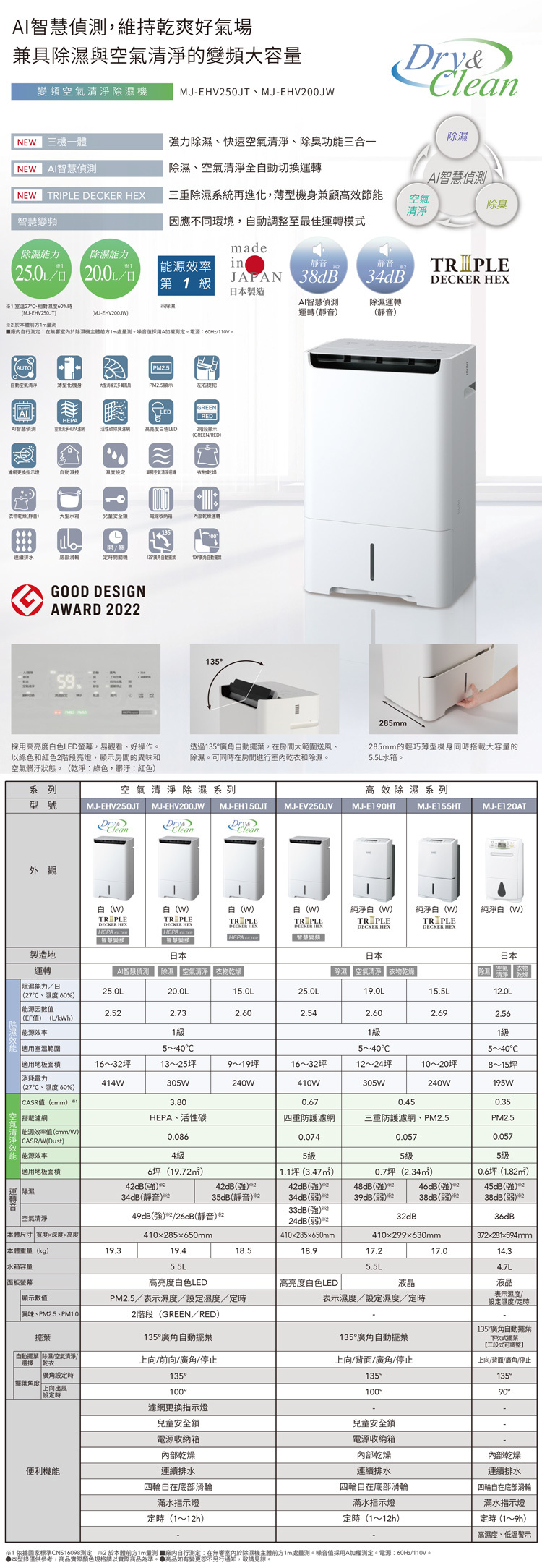 三菱電機 MJ-EHV200JW-TW 變頻空氣清淨除濕型 除濕機 20L/日 日本製