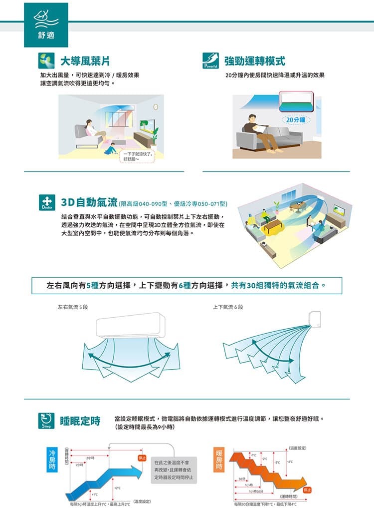 富士通 AOCG071CMTD 10坪適用 優級 變頻單冷冷氣 ASCG071CMTD