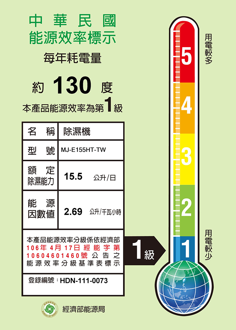 MJ-E155HT-TW 清淨除濕機 15.5L/日 適用10-20坪 日本原裝