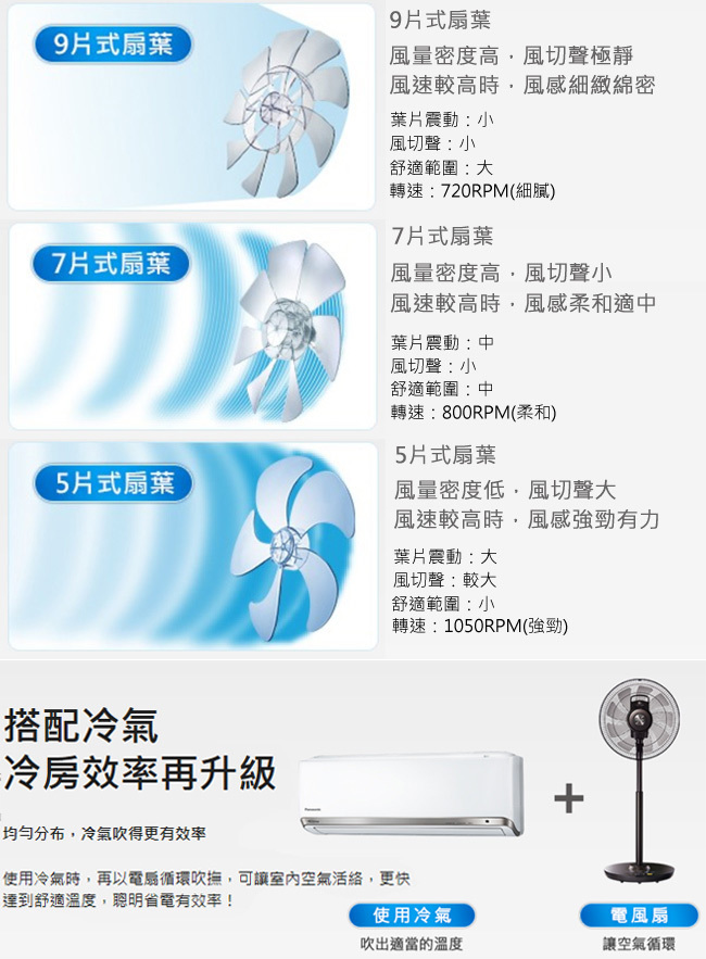 國際 F-H14GND 電風扇 14吋 DC直流馬達 新7枚扇 科技灰