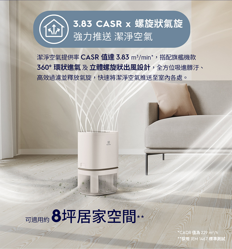 Electrolux 伊萊克斯 EP32-27SWA 空氣清淨機 適用8坪