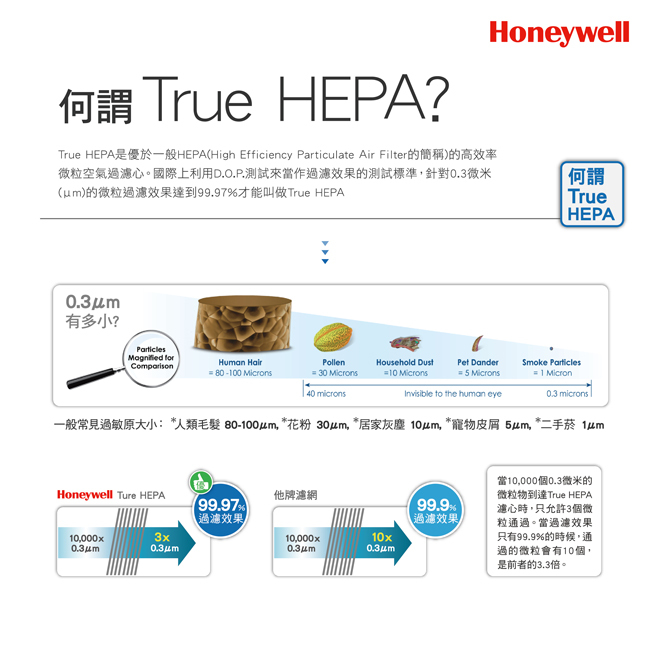 Honeywell HPA-100APTW 空氣清淨機 True HEPA過濾 CZ除臭濾網