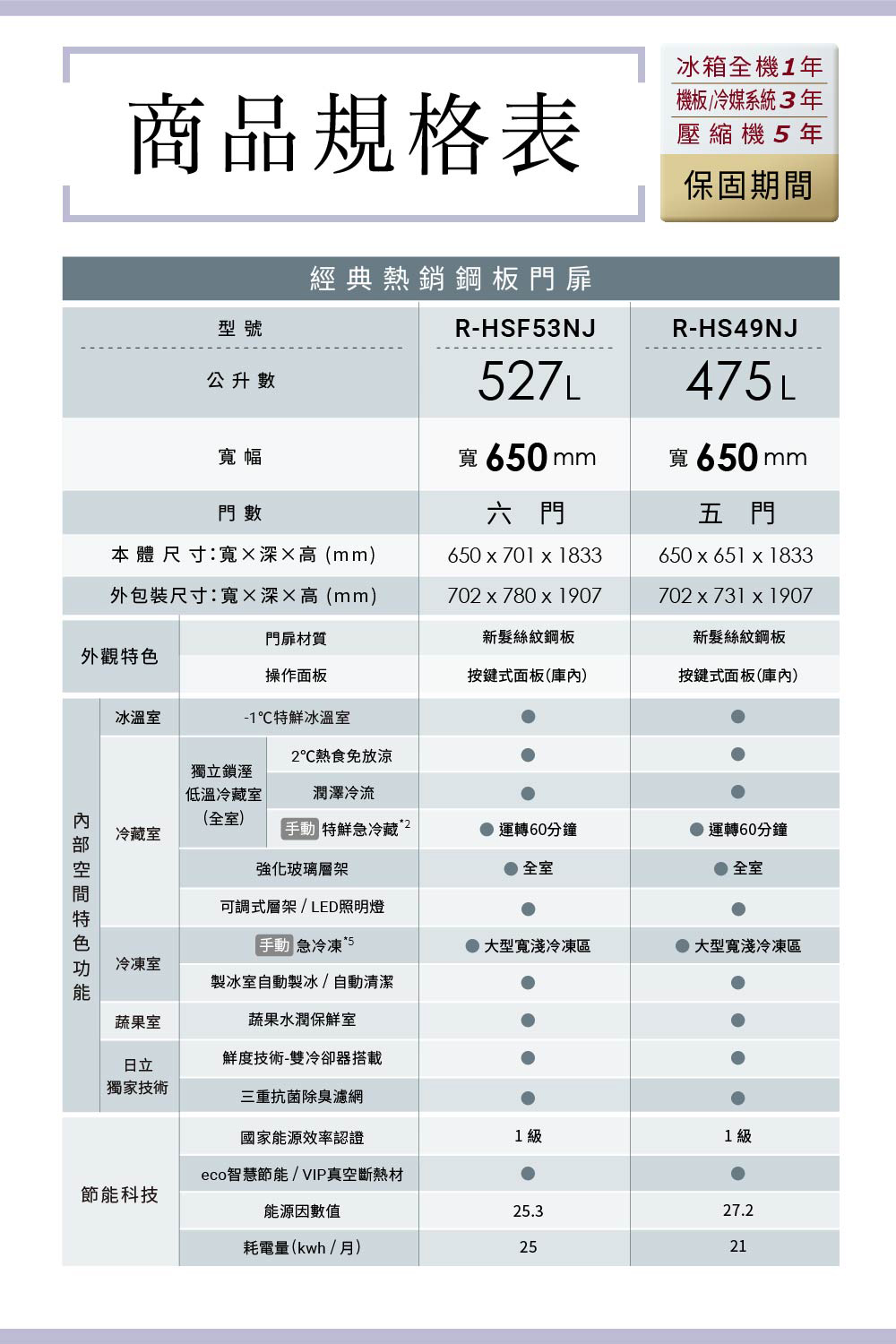 日立 RHS49NJ 變頻冰箱 475L 5門 電冰箱 鋼板 日製 消光白 一級變頻