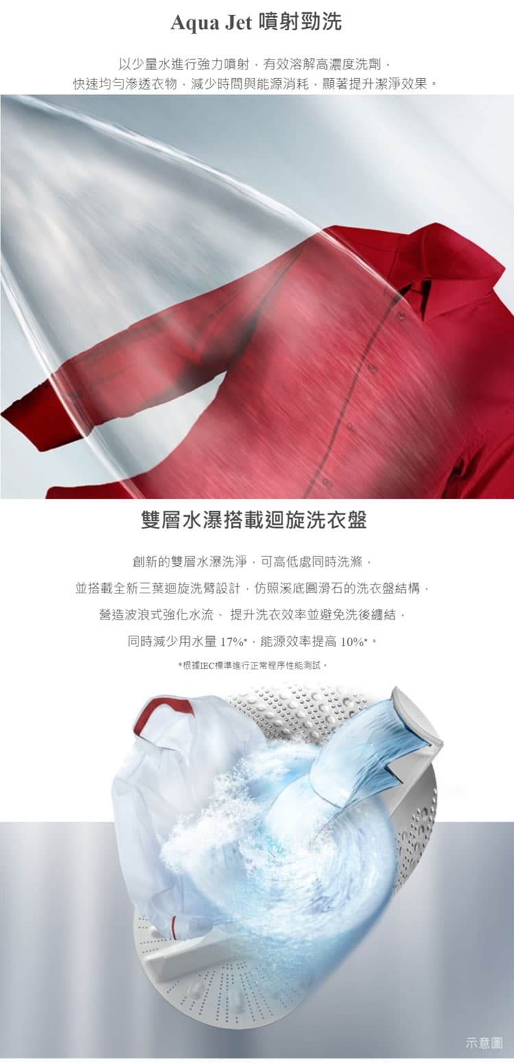 日立 LTLH3MVJWT 變頻洗衣機 13.5kg 手洗水龍頭 變頻馬達 直立式洗衣機