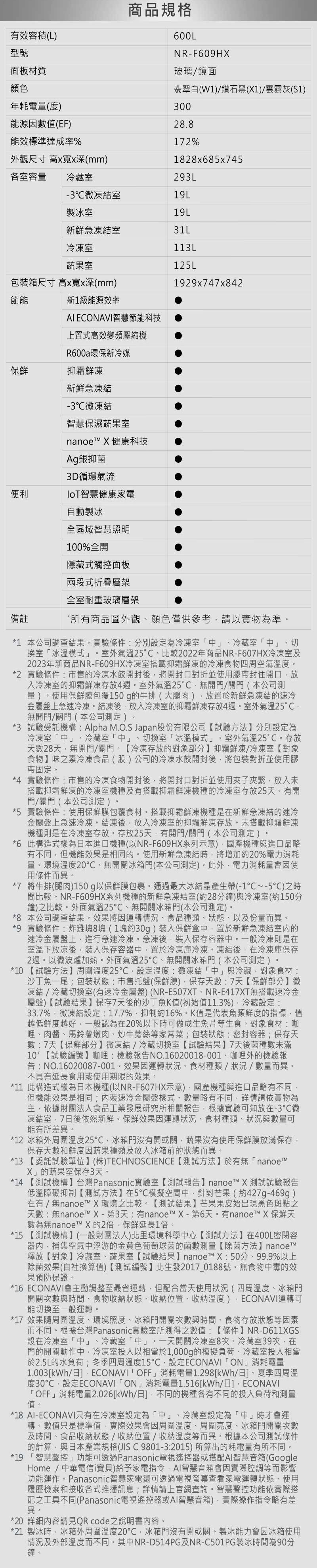 【新品出清】國際 NR-F609HX-W1 六門玻璃變頻電冰箱 日本製 翡翠白 一級節能 限量一台