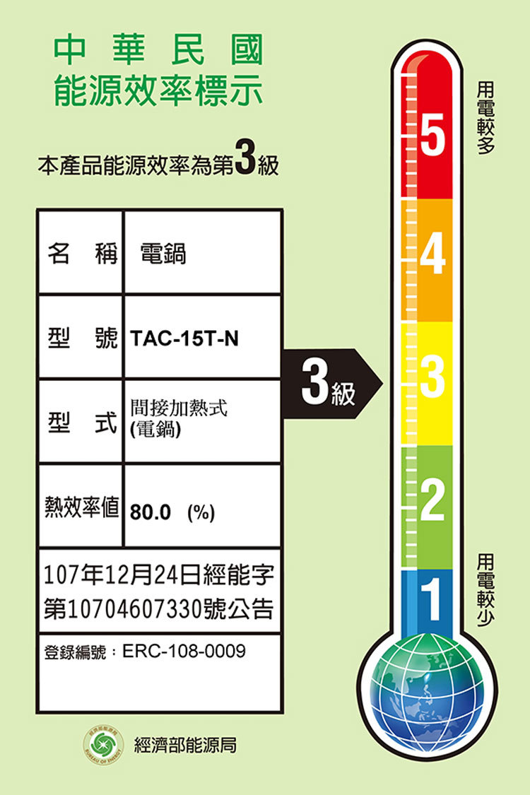 TATUNG 大同 TAC-15T-NM 全不鏽鋼電鍋 15人份 全配 具保溫切換開關