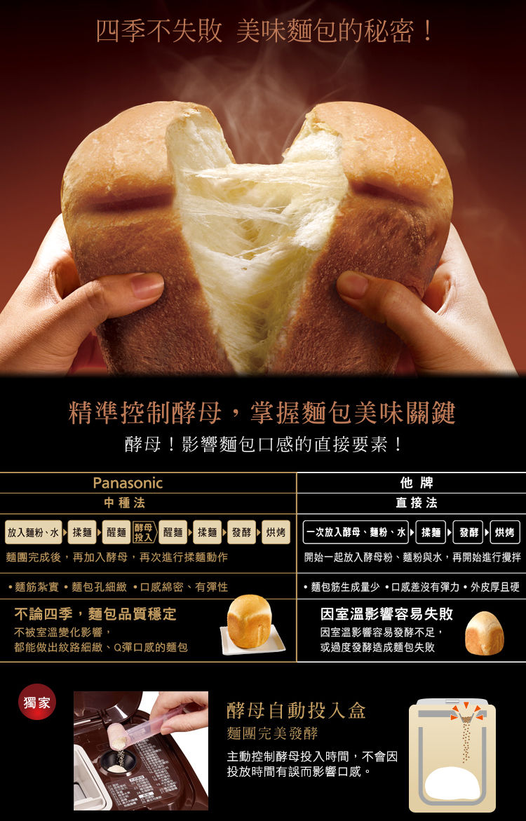 國際 SD-BMT1000T 全自動 變頻製麵包機