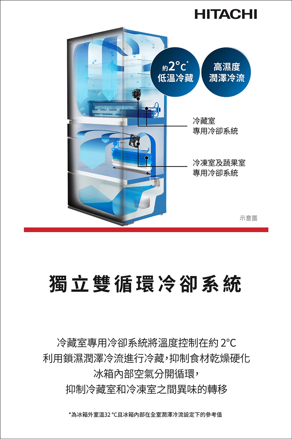 【十月上市 預購】日立 RGG670YJXW 662L 變頻 六門冰箱 琉璃 日本製 琉璃白