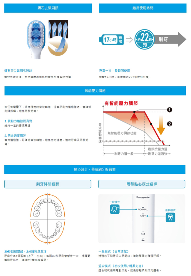 國際 EW-DL34 音波電動牙刷 亮白去清護理