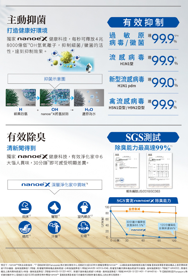 國際 F-H14LXD-K 電風扇 14吋 DC直流馬達 清淨型 ECO溫度感知