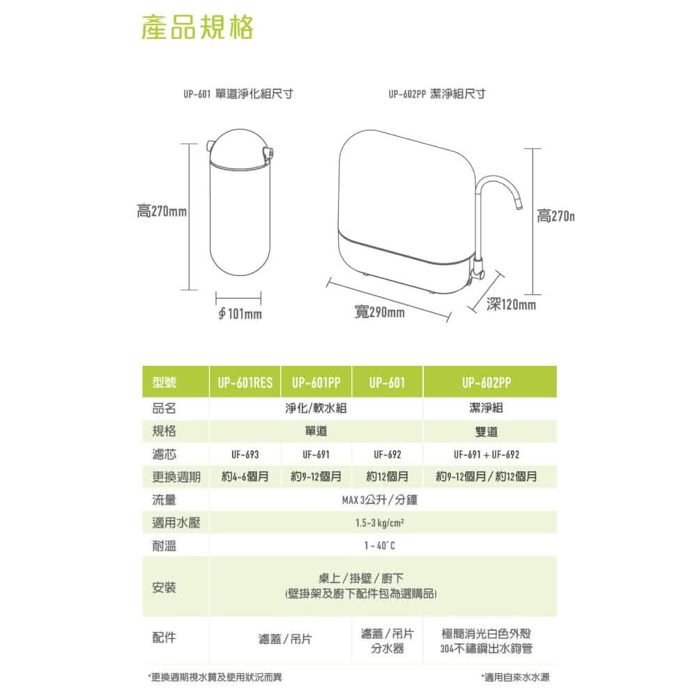 賀眾牌 UF-602PP MULTI-GUARD 複合式防衛淨水器 潔淨組 長效型 濾除新興汙染物